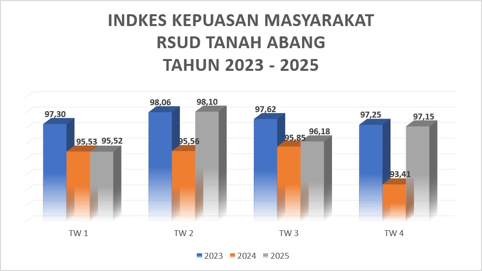 Indeks Kepuasan Masyarakat