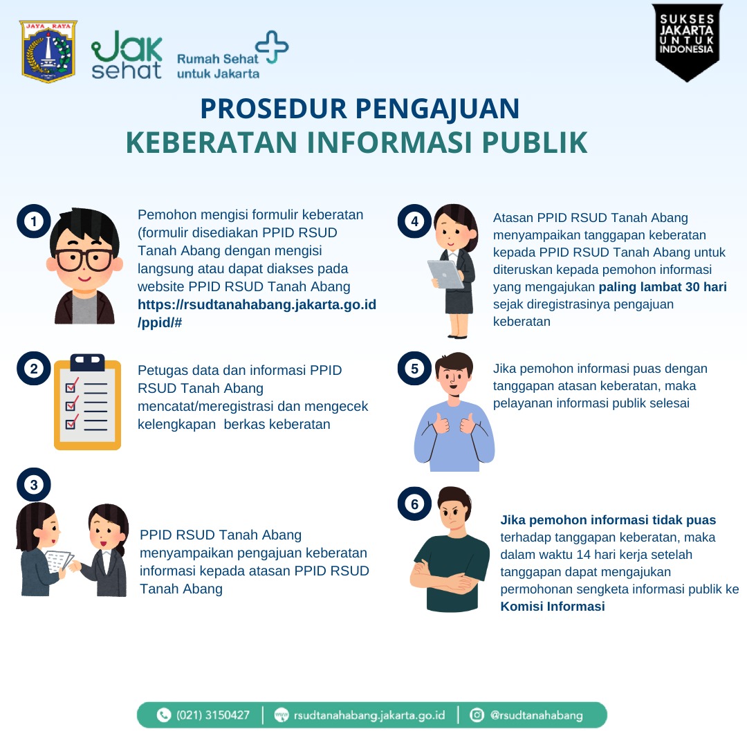 prosedur pengelolaan keberatan informasi publik