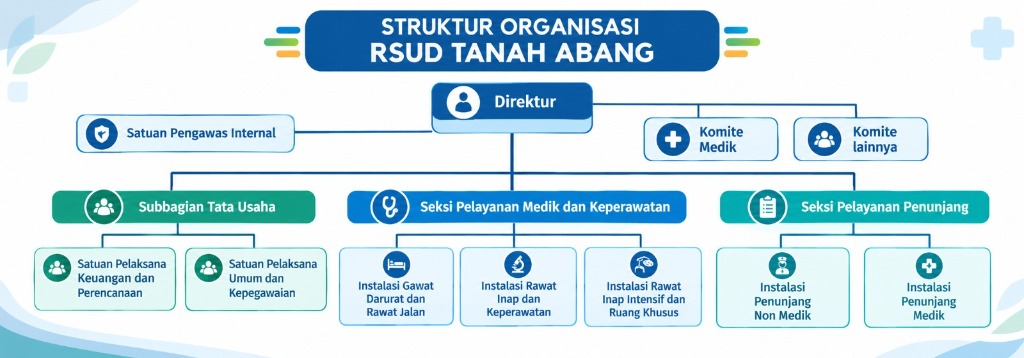 Struktur Organisasi RSUD Tanah Abang